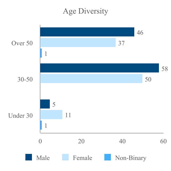 age_diversityv4.jpg